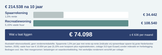 rekenvoorbeeld-KME